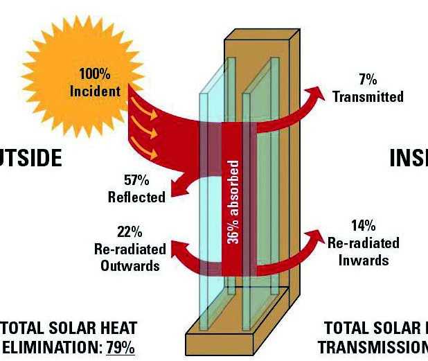 پنجره های هوشمند با ویژگی انتقال نور فوق العاده