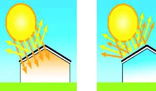  تولد ساختمانی که در برابر خورشید سرد می شود!