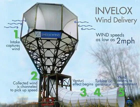 توربین دوستدار پرنده‌ها با توان تولید برق بیشتر 