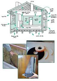 صنعت گرمایش ساختمان باید تغییر کند 