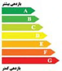 تعریف برچسب انرژی، ضامن کیفیت ساختمان