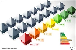 صرفه جویی انرژی الزام برنامه ششم شود