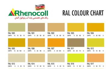 قیمت خدمات رنگ آمیزی شرکت نیلگون رنگ