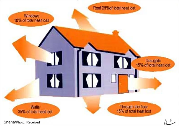 نقش کلیدی نما در پایداری و مصرف بهینه انرژی ساختمان